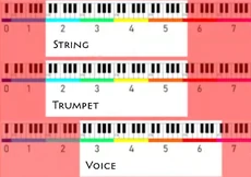 File:Octave-range 2.webp